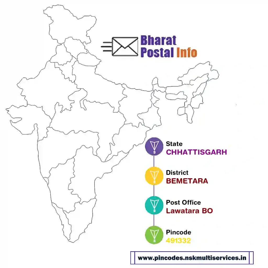 chhattisgarh-bemetara-lawatara bo-491332